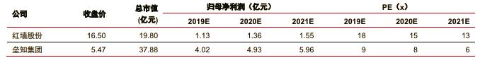 大力发展基建!明年方向定调,此股可能会受益,提前埋伏