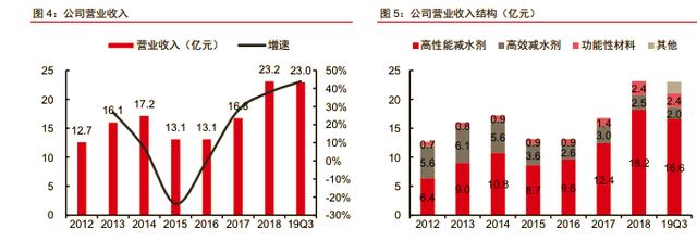 大力发展基建!明年方向定调,此股可能会受益,提前埋伏