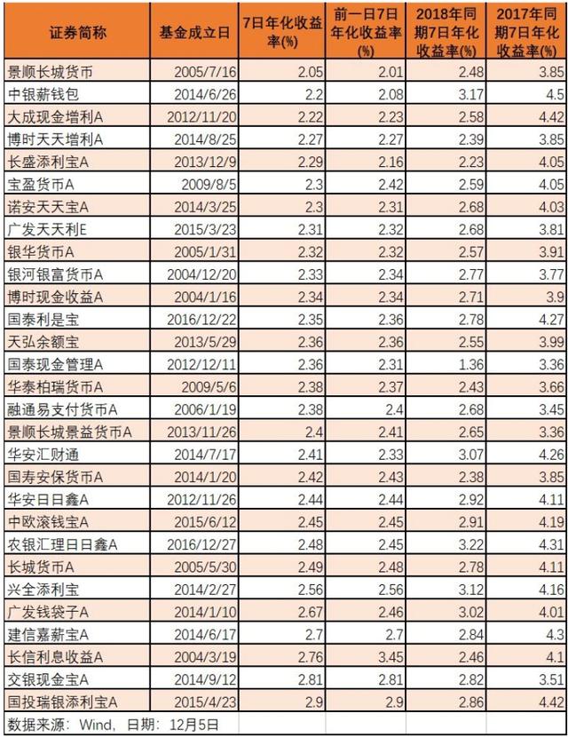 负利率时代,如何保住你的钱袋子?