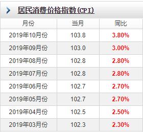 负利率时代,如何保住你的钱袋子?