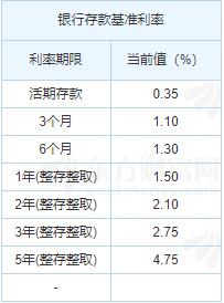 负利率时代,如何保住你的钱袋子?