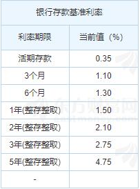 负利率时代，如何保住你的钱袋子？