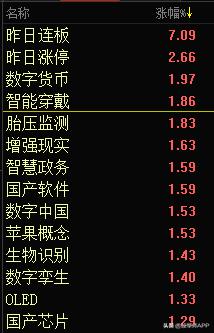 无线耳机之后,下一个持续爆发题材出世(附最强概念股名单)