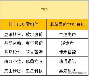 无线耳机之后,下一个持续爆发题材出世(附最强概念股名单)
