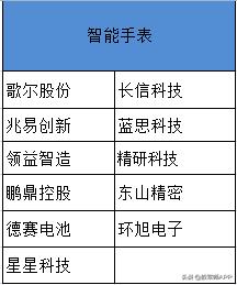 无线耳机之后，下一个持续爆发题材出世（附最强概念股名单）