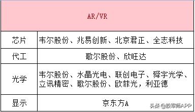 无线耳机之后,下一个持续爆发题材出世(附最强概念股名单)