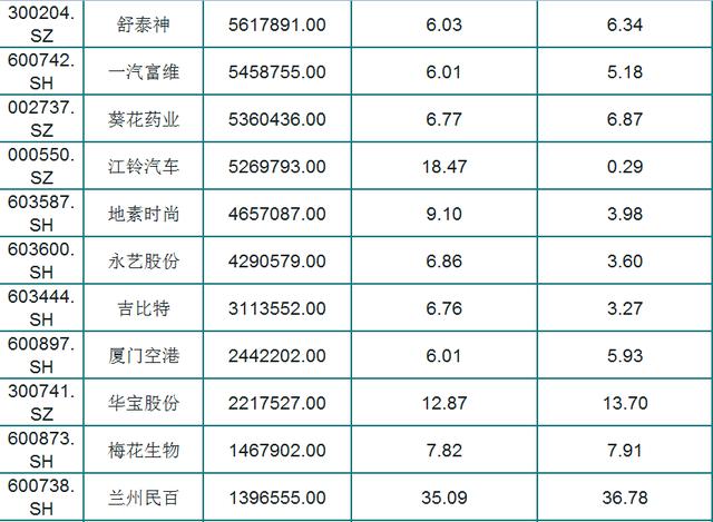 最新!A股73只股息率大于6%个股(名单),外资重仓,股民:好股