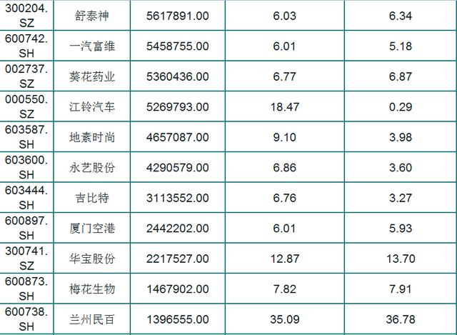 最新！A股73只股息率大于6%个股（名单），外资重仓，股民：好股