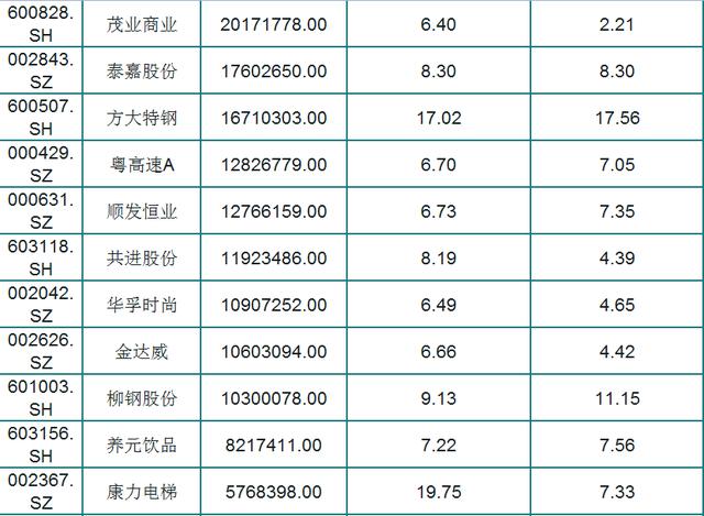最新!A股73只股息率大于6%个股(名单),外资重仓,股民:好股