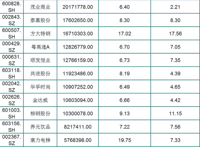 最新！A股73只股息率大于6%个股（名单），外资重仓，股民：好股