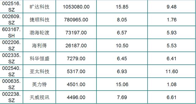 最新!A股73只股息率大于6%个股(名单),外资重仓,股民:好股