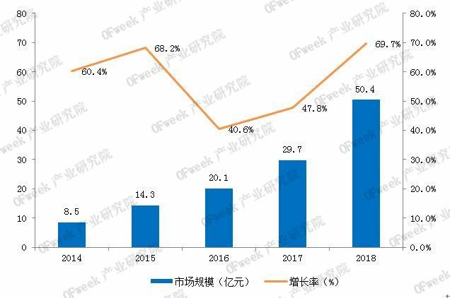 “智敬”未来！智能语音：人工智能领域的重要入口