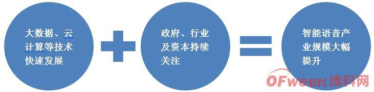 “智敬”未来!智能语音:人工智能领域的重要入口