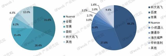 “智敬”未来!智能语音:人工智能领域的重要入口
