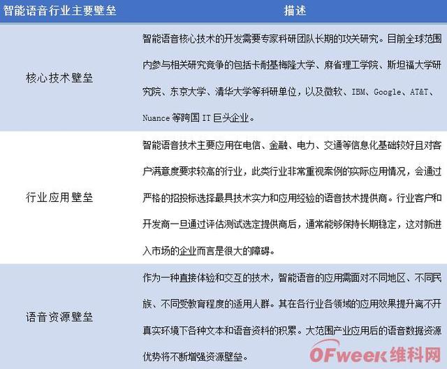 “智敬”未来!智能语音:人工智能领域的重要入口
