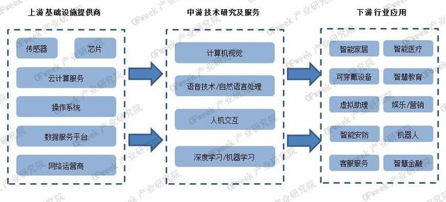 “智敬”未来!智能语音:人工智能领域的重要入口