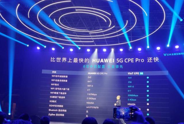 开启下一代家庭IoT,云米VIoT 5G CPE让智能家居“飞起来”