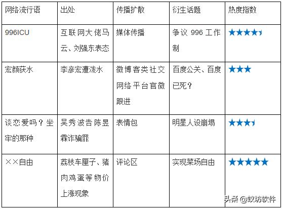 2019网络流行语排行榜来了！杠精996我太难了害那些梗你知道吗？