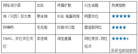 2019网络流行语排行榜来了！杠精996我太难了害那些梗你知道吗？