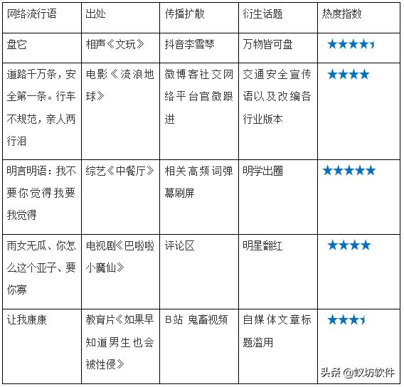 2019网络流行语排行榜来了！杠精996我太难了害那些梗你知道吗？