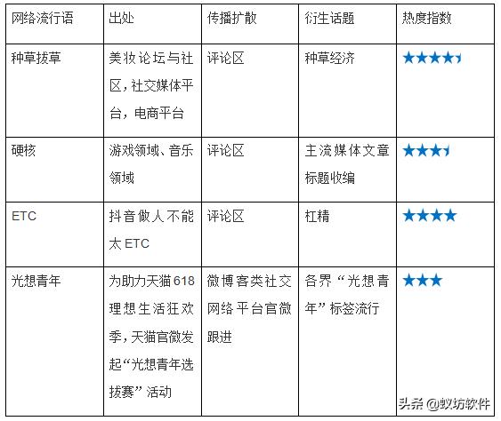 2019网络流行语排行榜来了！杠精996我太难了害那些梗你知道吗？