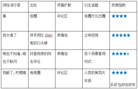 2019网络流行语排行榜来了！杠精996我太难了害那些梗你知道吗？