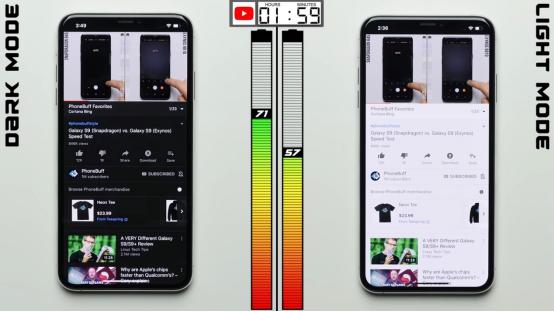 iPhone 开启黑暗模式能省多少电？实测数据差异超明显