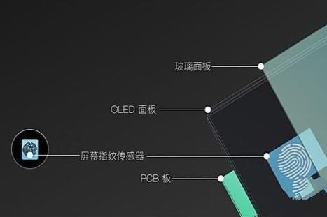 全面屏手机人脸识别还是屏幕指纹?不用烦,苹果已经帮你做出决定