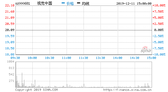 视觉中国遭整改:股价蒸发超55亿 超200家基金出逃