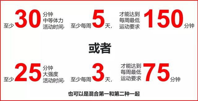 十四种控制体重的方法,总有一种适合你