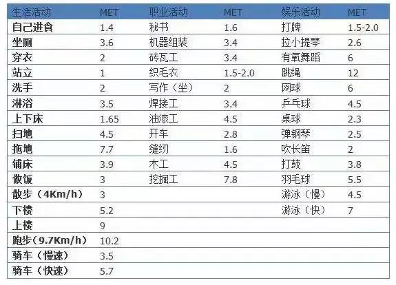 十四种控制体重的方法,总有一种适合你