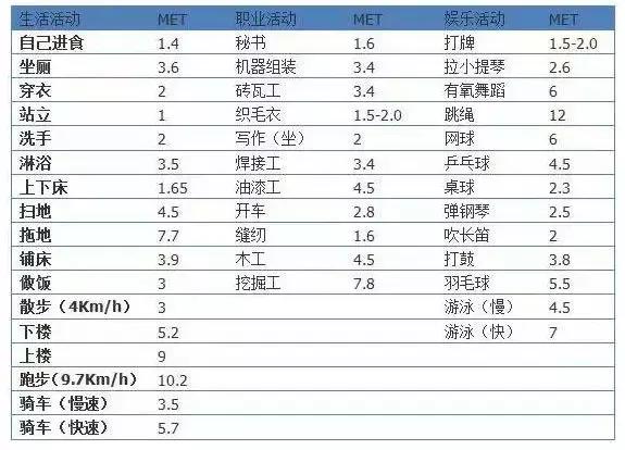 十四种控制体重的方法，总有一种适合你