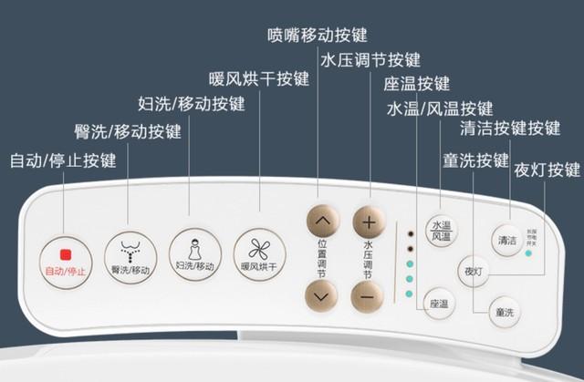 家里真的有必要装智能马桶盖?看完我才知道
