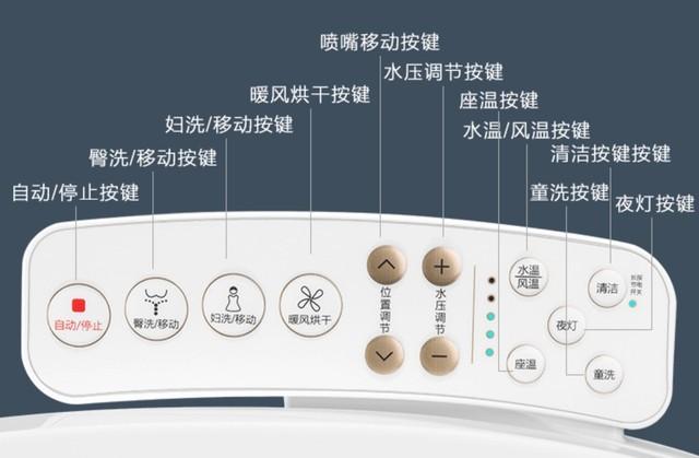 家里真的有必要装智能马桶盖？看完我才知道