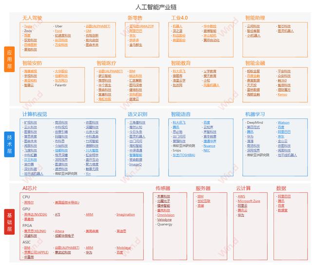 2020年什么行业最有前景?