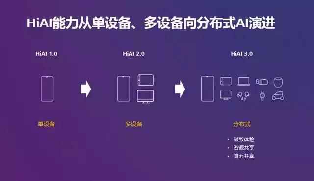 热闹还是门道?华为EMUI分布式协议加持的物联网生态爆发力