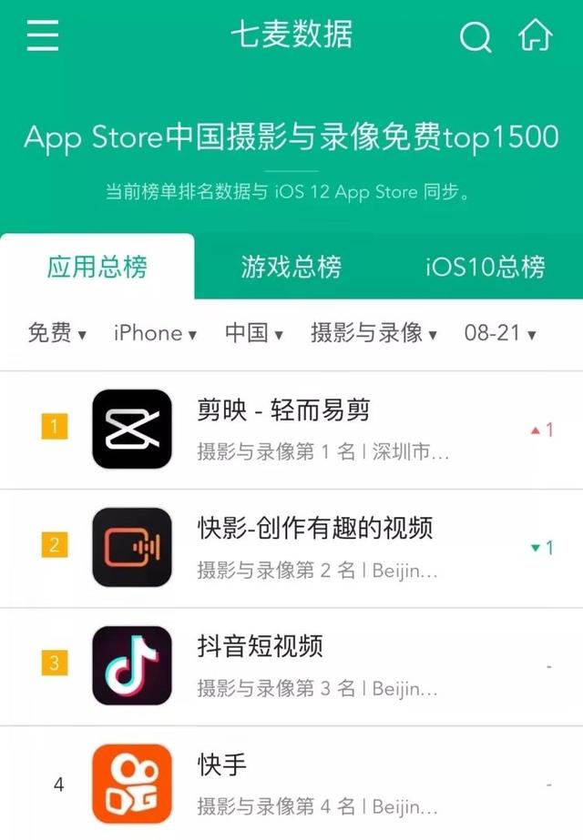 11月全球APP下载榜单:字节系攻城略地,中国军团占据半壁江山
