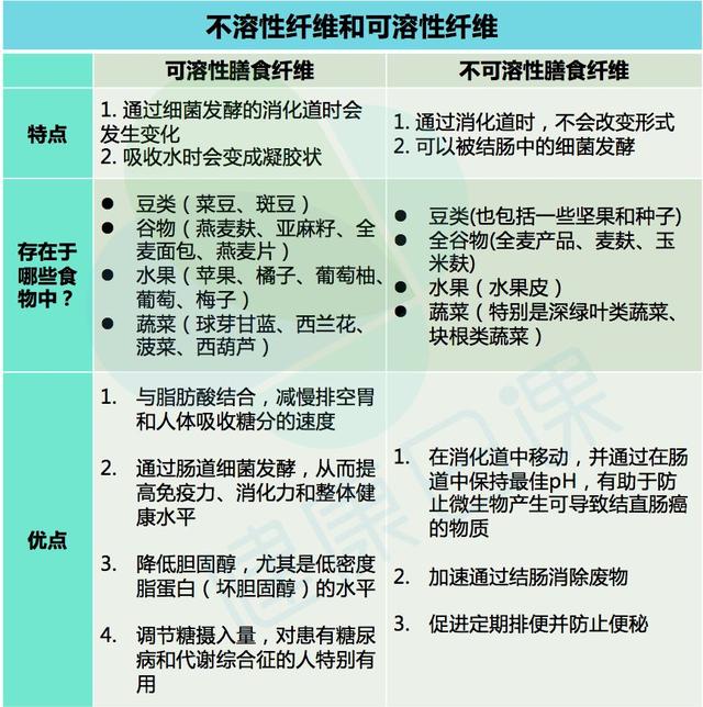 1种营养素，预防7种癌，哪些食物里有它？