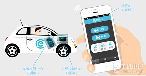 点击查看源网页