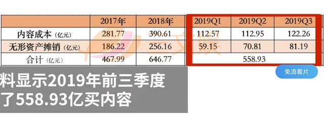 付费市场爆发了?爱奇艺腾讯向付费会员额外收费,想看剧先交钱