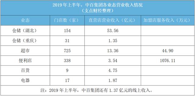 中百集团董事长辞职，“守住”还是“让路”？