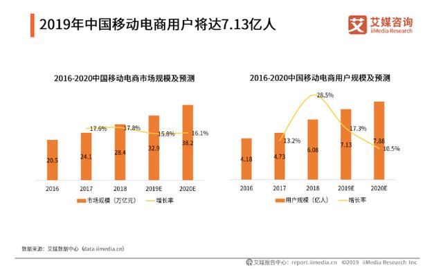 争气的下沉市场：双12京东销量同比增50%，聚划算成交同比增长41%