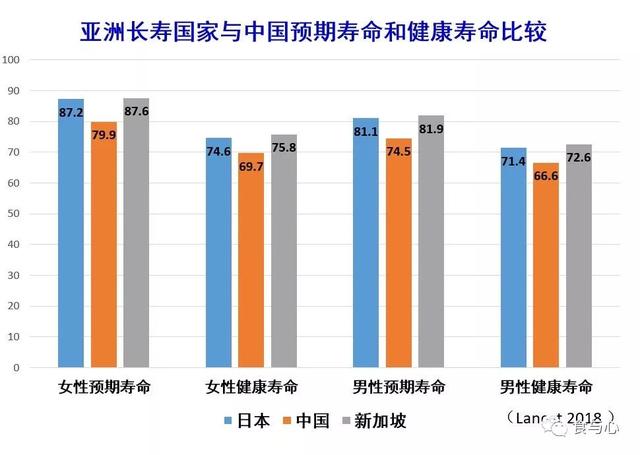 为什么这六类食物能抗衰老