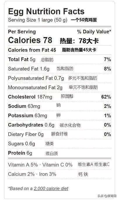 鸡蛋究竟是红皮好,还是白皮好?小鸡蛋有大学问