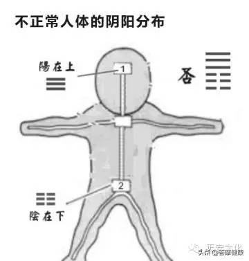 艾灸上火?你忘了灸这里