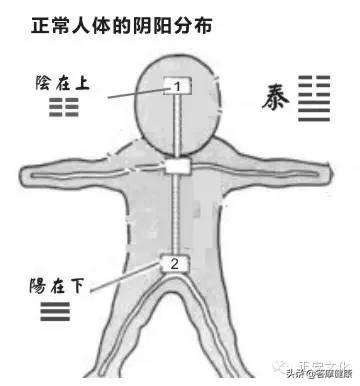 艾灸上火?你忘了灸这里