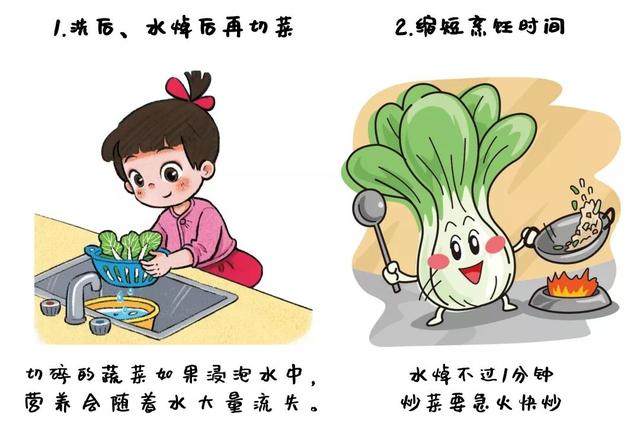 211饮食法 | 2个拳头的蔬菜,既要吃够,还要健康