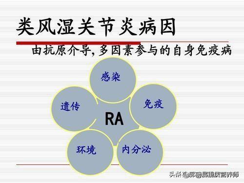 「运动系统」类风湿关节炎疾病及营养饮食