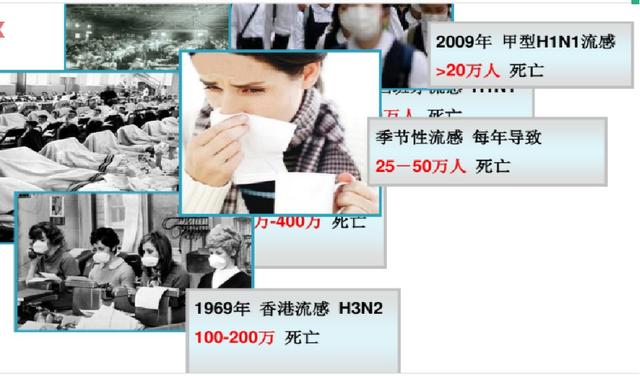 冬季流感来袭,儿科告急,家庭预防流感的有效方法及流感的治疗