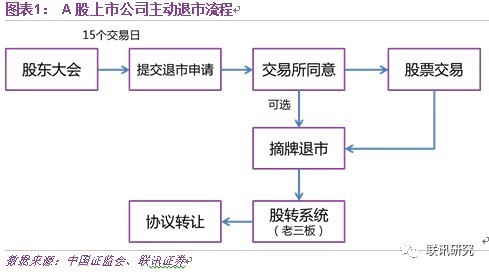 点击查看源网页